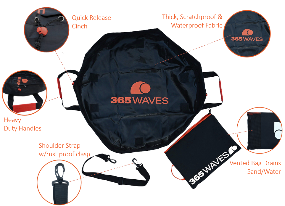 A diagram of the different features of the 365Waves Changing Mat/Dry Bag